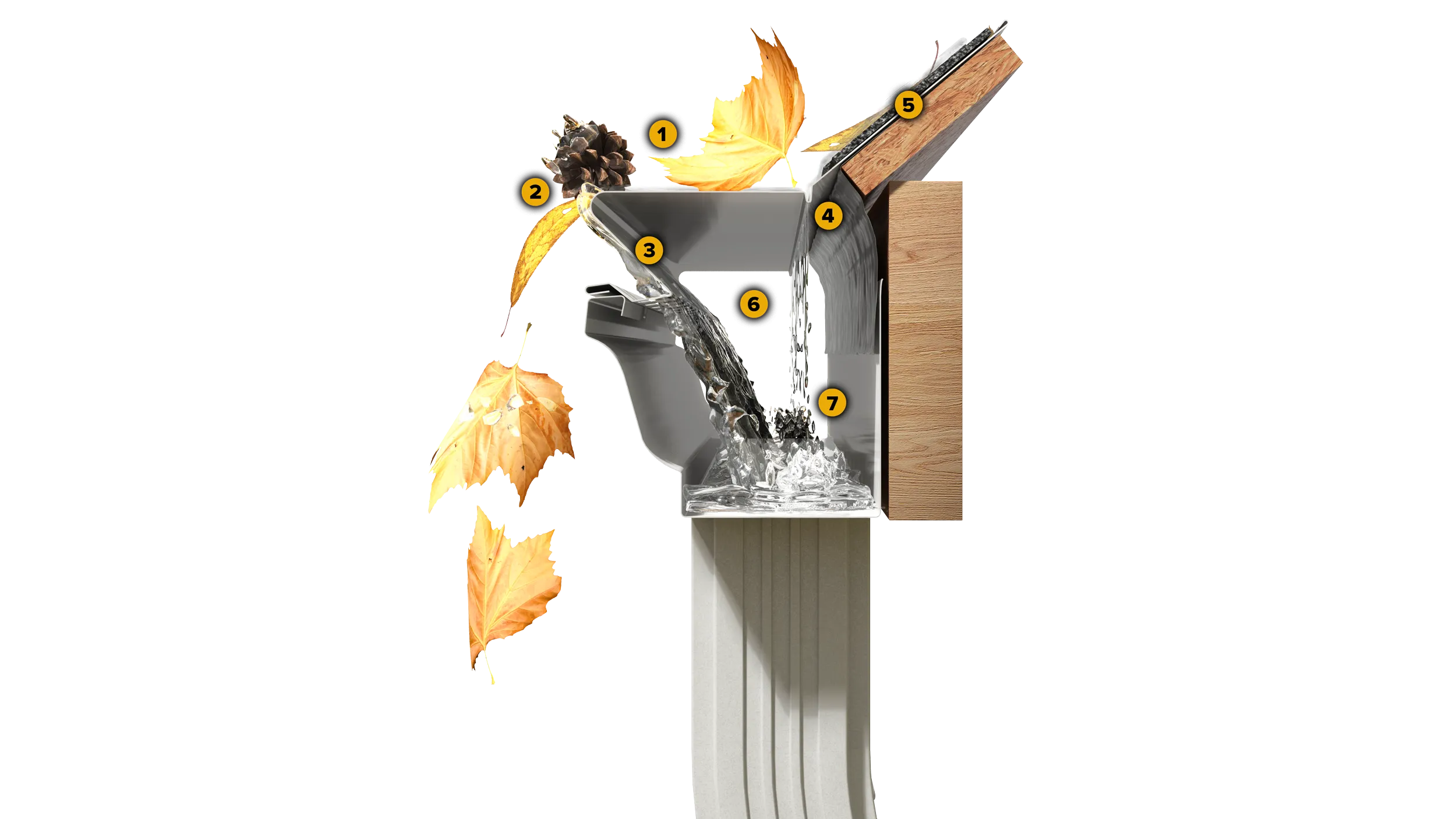 Cutaway drawing of a solid hood gutter guard on a gutter: leaves slide off the top while rain follows the curved front edge into the gutter and down the downspout.